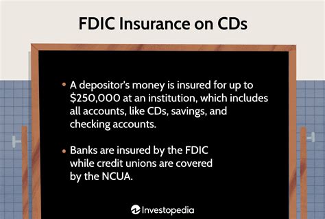 are bank of china cds fdic insured